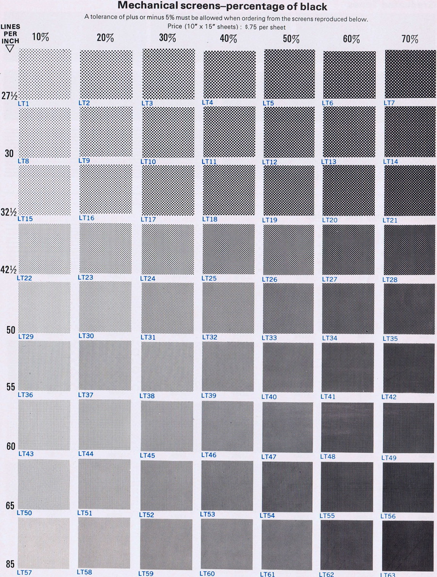 Chart displaying mechanical screens and their displays of different shades of black