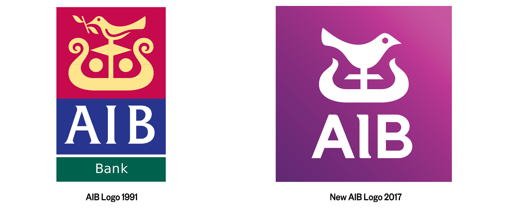 aib-a-digital-first-strategy-originate